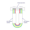 Bouclage d&#39;atténuation optique de fibre de MPO